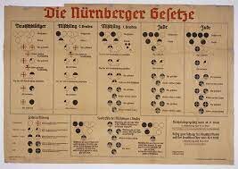 Nuremburg Laws enacted