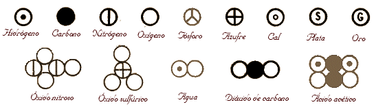 Teoría atómica de Dalton