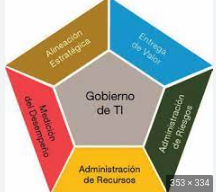Cuarta edición de COBIT 4- Gobierno de TI.