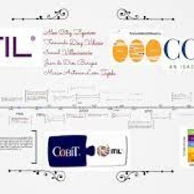 Timeline: COBIT FRAMEWORK