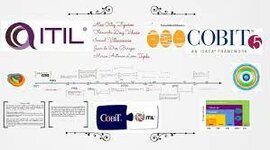 Timeline: COBIT FRAMEWORK