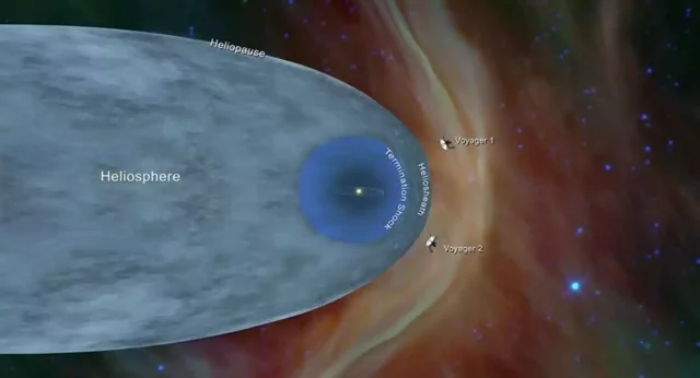 Posició actual  de la Voyager 1