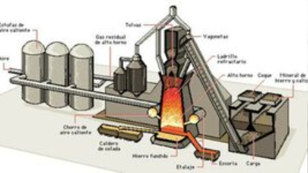 Creación del Pudelado