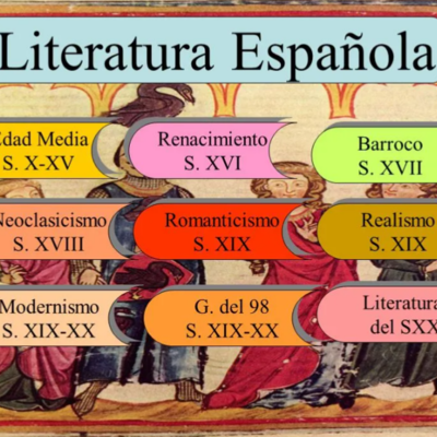 Timeline: Épocas de la literatura