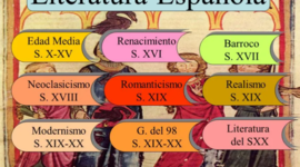 Timeline: Épocas de la literatura