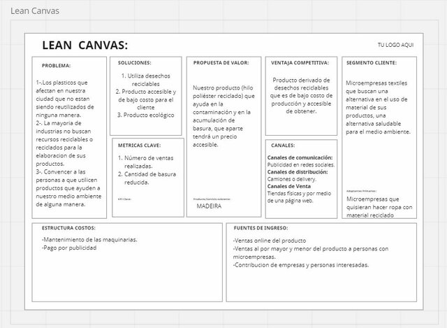 Lean Canvas