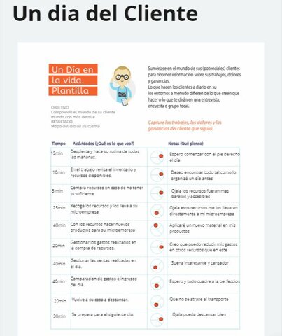 Arquetipo y un dia de cliente