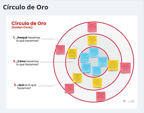 Circulo de Oro