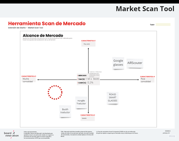 Herramienta de scan de mercado