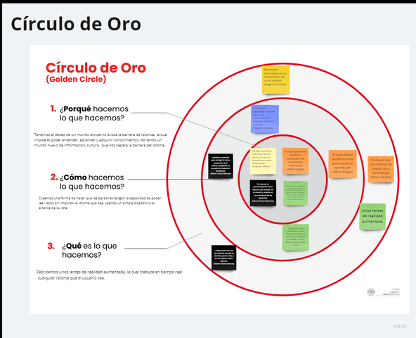Circulo de oro