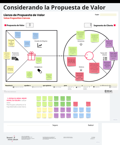 Lienzo propuesta de valor