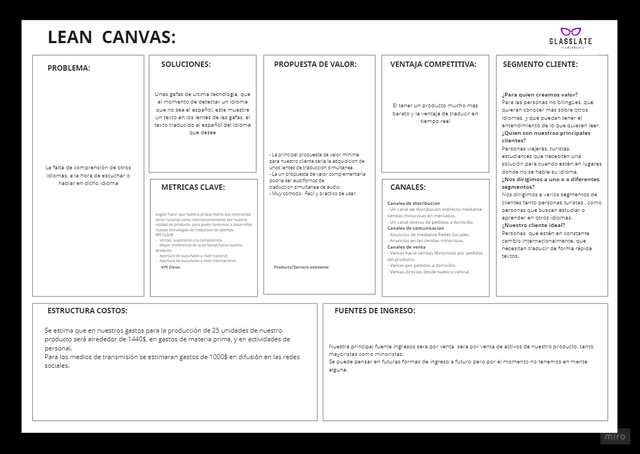Lean Canvas