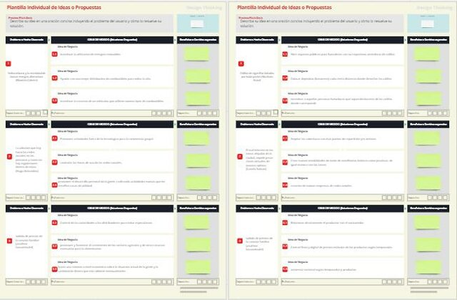 Identificacion de Problematicas