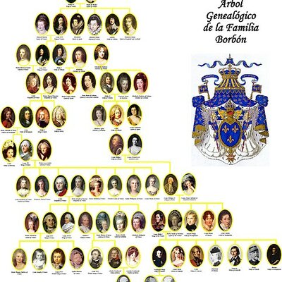 Timeline: España en la órbita francesa: el reformismo de los primeros Borbones