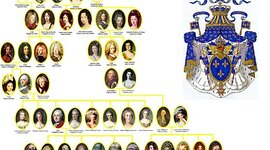 Timeline: España en la órbita francesa: el reformismo de los primeros Borbones