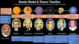 Timeline: ¡¡¡¡¡¡¡AAAA!!!!!!!!!!! atomo el trabajo de lurdes