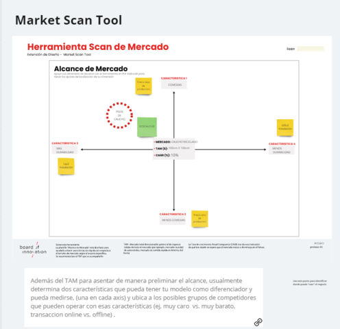 Market Scan Tool