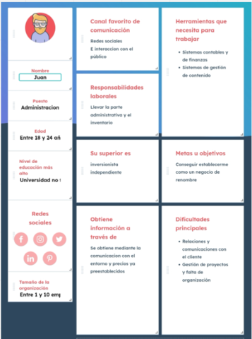 Arquetipo de Cliente