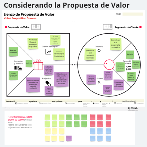 Considerando la Propuesta de Valor