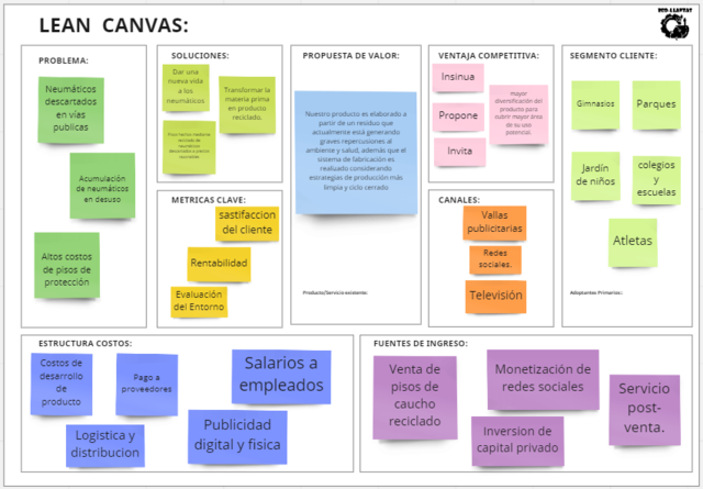 LEAN CANVAS