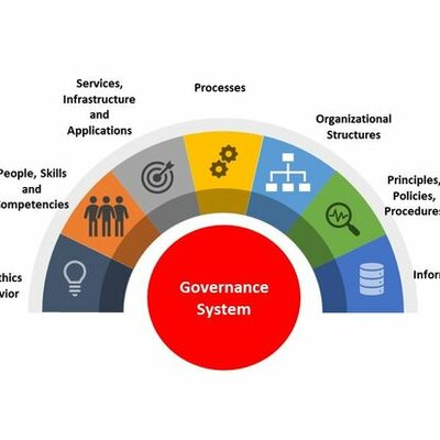 Timeline: Cobit Frameworks by Ariana Escoto