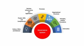 Timeline: Cobit Frameworks by Ariana Escoto