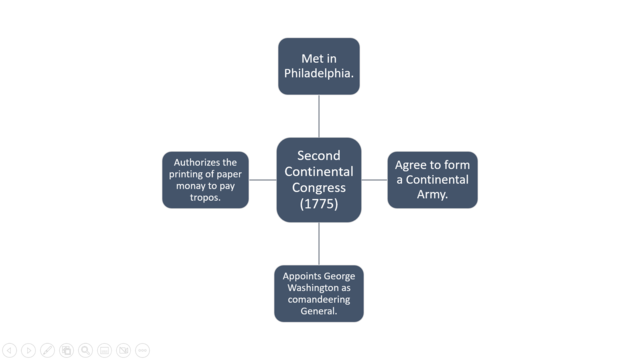 Second Continental Congress