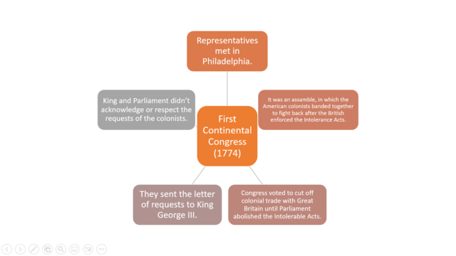 First Colonial Congress