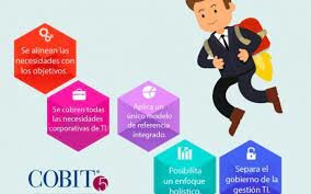 Publicación de COBIT evento. 2