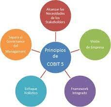 Publicación de COBIT 4.1 evento. 6