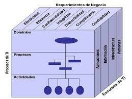 Publicación de COBIT evento 5