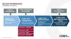 Publicación de Nuevo COBIT 2019 evento 9