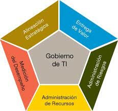 Publicación de COBIT evento 8