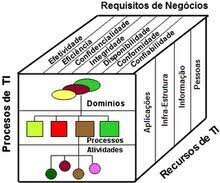 Publicación de COBIT 2022 evento 10