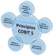 2012 Esta edición se consolida e integran los marcos de referencia de COBIT 4.1