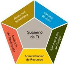 Tercera ediciòn COBIT 3