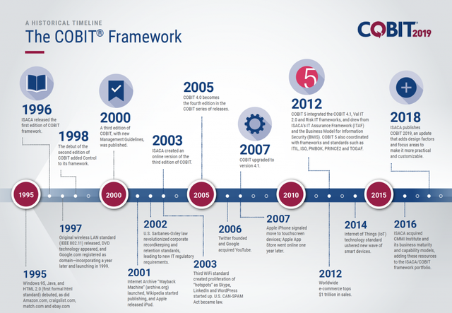 COBIT 3