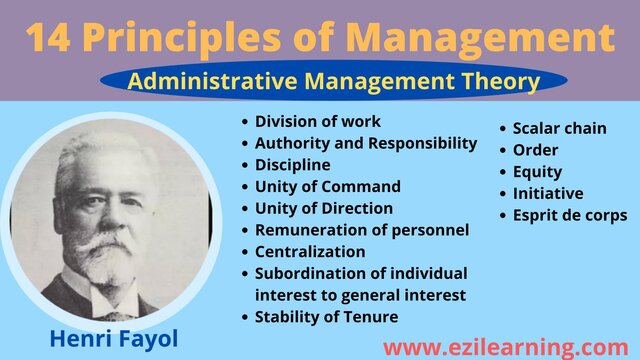Administrative Management Theory