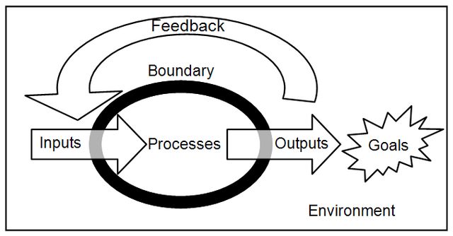 Open Systems Theory ( Recycling)