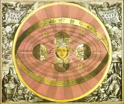 La teoría Heliocéntrica