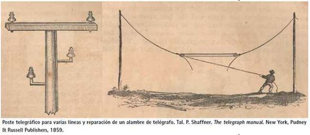 El telégrafo inalámbrico