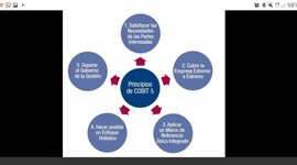 Timeline: COBIT FRAMEWORK