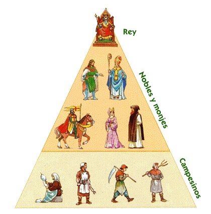 Civilización Egipcia 5000 – 332