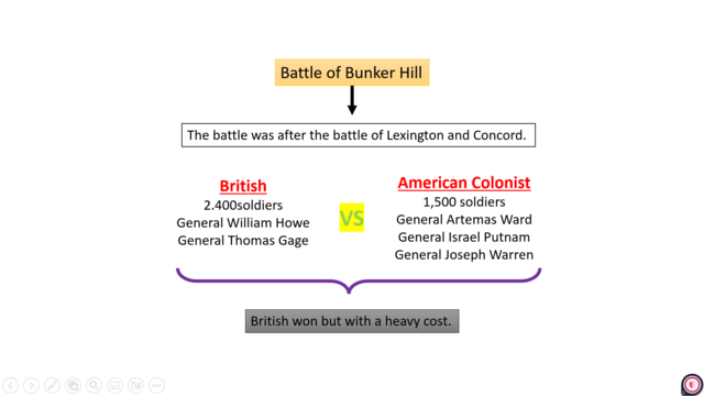 Battle of Bunker Hill