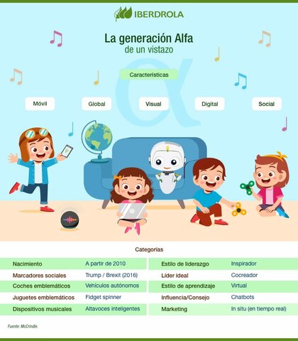 GENERACION  ALFA,  100% DIGITAL