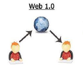 Web 1.0