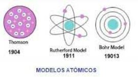 Timeline: Evolución de los modelos atómicos