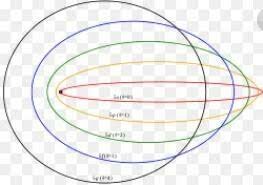 Modelo de Sommerfeld