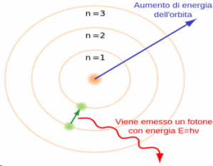 Bohr
