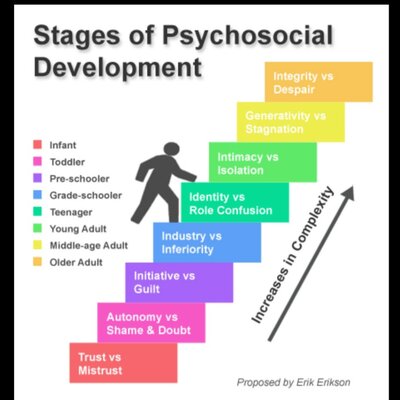Timeline: Erikson Timeline-Jaime Villarreal